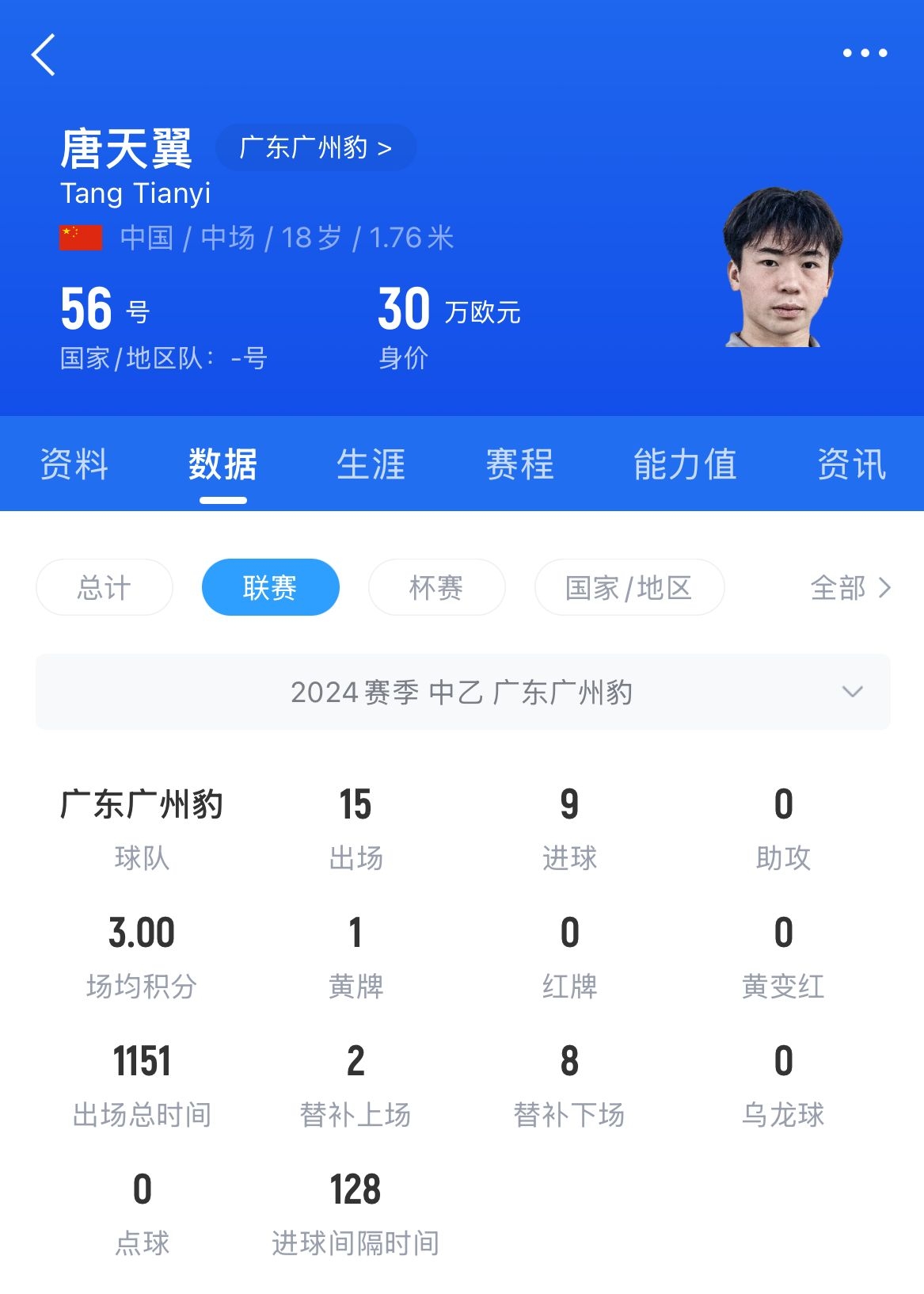  18歲退役？媒體人：涉賭很難有球隊(duì)敢接，唐天翼大概率只能轉(zhuǎn)行