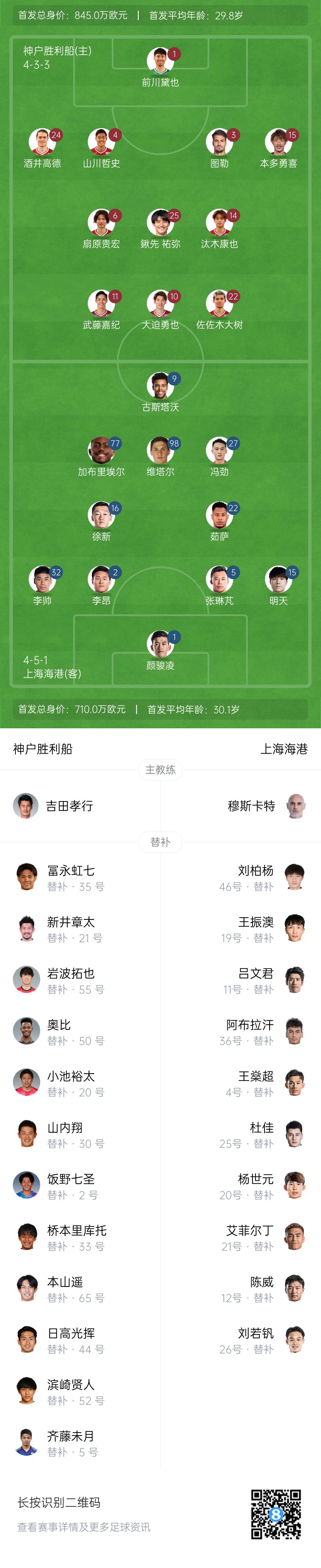  亞冠-海港vs神戶首發(fā)：4外援pk單外援，張琳芃、明天出戰(zhàn)