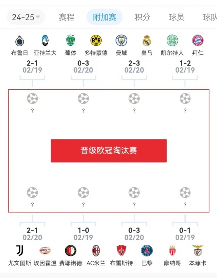  危？歐冠附加賽意甲3隊(duì)2負(fù)1勝，德甲雙勝&法甲或僅巴黎晉級