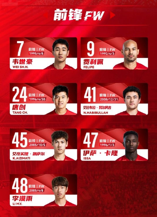  蓉城一線隊(duì)名單：5外援領(lǐng)銜，韋世豪、艾比布拉、德爾加多在列