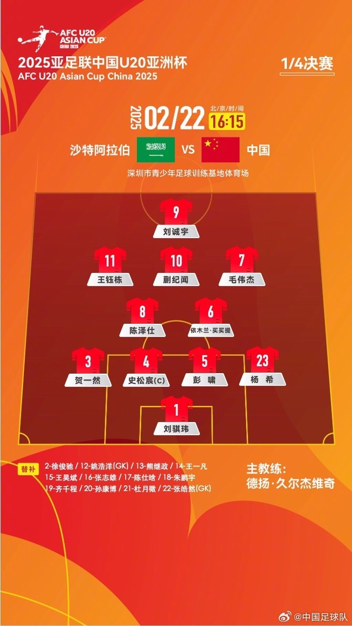  U20亞洲杯四分之一決賽 ，中國隊首發(fā)名單揭曉