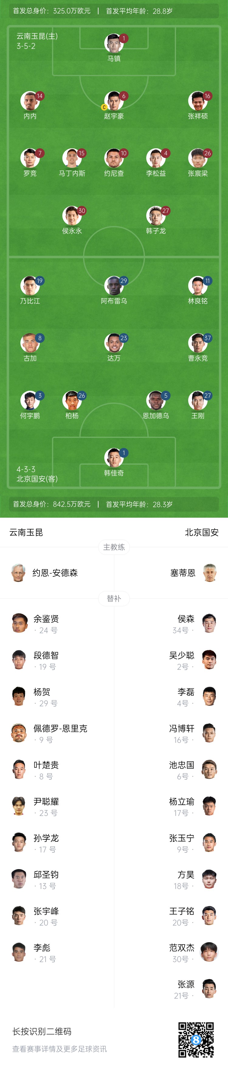  中超首輪|玉昆vs國安：塞鳥&奧斯卡缺席，侯永永首秀，張玉寧替補(bǔ)