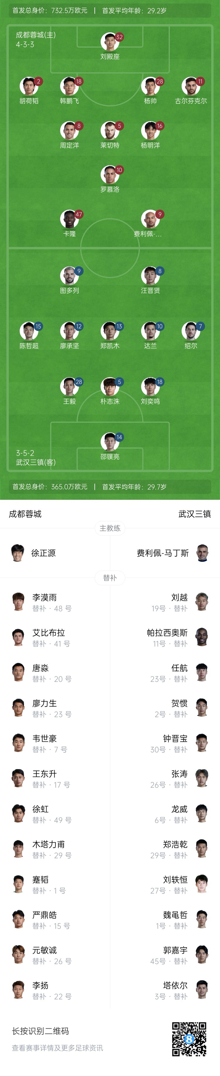  中超首輪|蓉城vs三鎮(zhèn)首發(fā)：5外援PK4外援！胡荷韜先發(fā)韋世豪替補