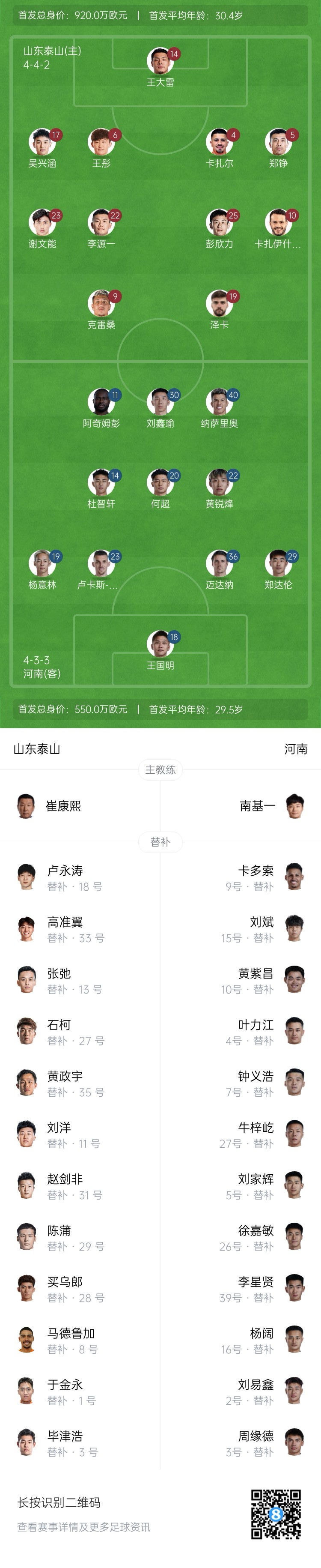  中超首輪|泰山vs河南首發(fā)：4外援PK4外援，克雷桑、謝文能先發(fā)