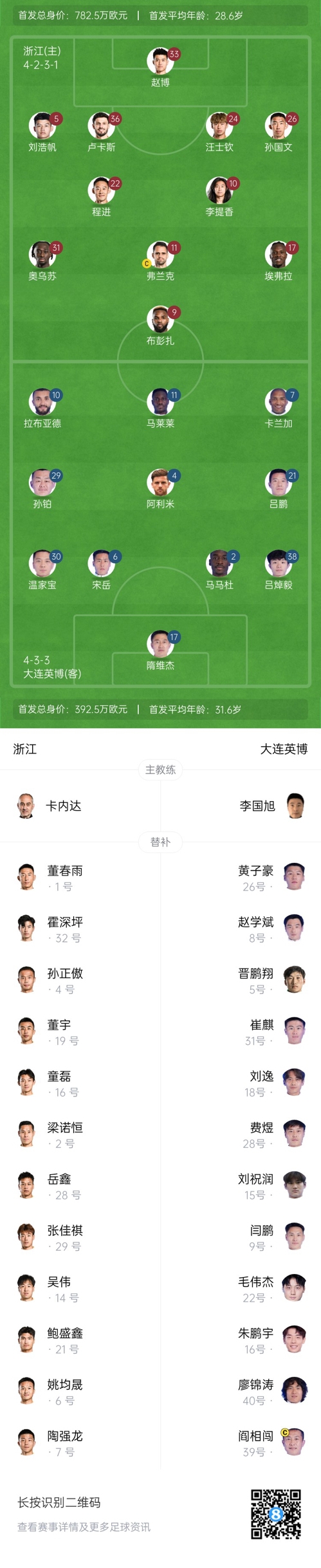  中超首輪|浙江vs英博首發(fā)：布彭扎、馬萊萊首發(fā)，國(guó)青毛偉杰替補(bǔ)