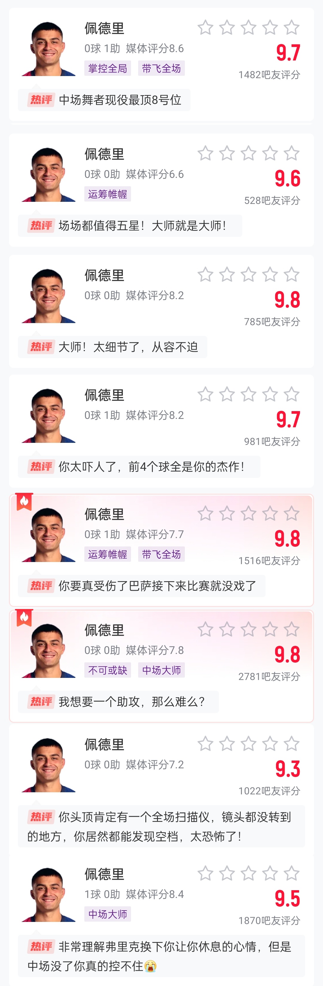  這么強(qiáng)的嗎？佩德里近8場比賽1球3助，吧友場均評分9.65最低9.3