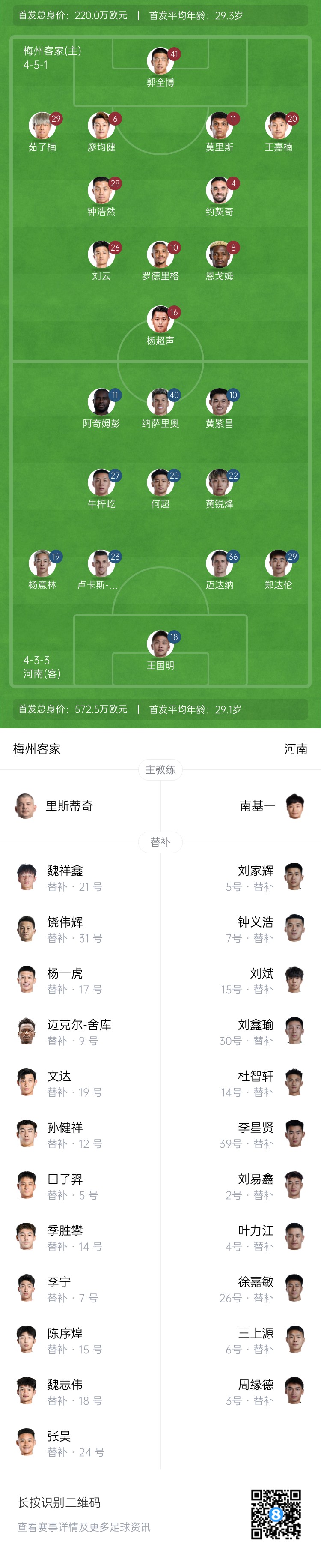  梅州vs河南首發(fā)：4外援PK4外援！廖均健先發(fā)，黃紫昌、鄭達倫出戰(zhàn)