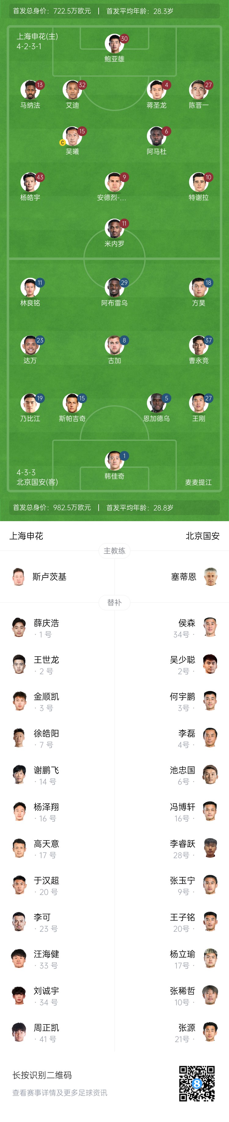  申花vs國安首發(fā)：5外援PK！楊皓宇、蔣圣龍先發(fā)，斯帕吉奇首秀