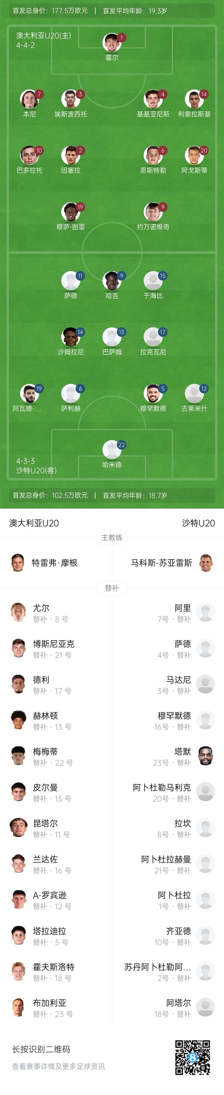  U20亞洲杯決賽澳大利亞vs沙特首發(fā)：約萬諾維奇、巴多拉托先發(fā)