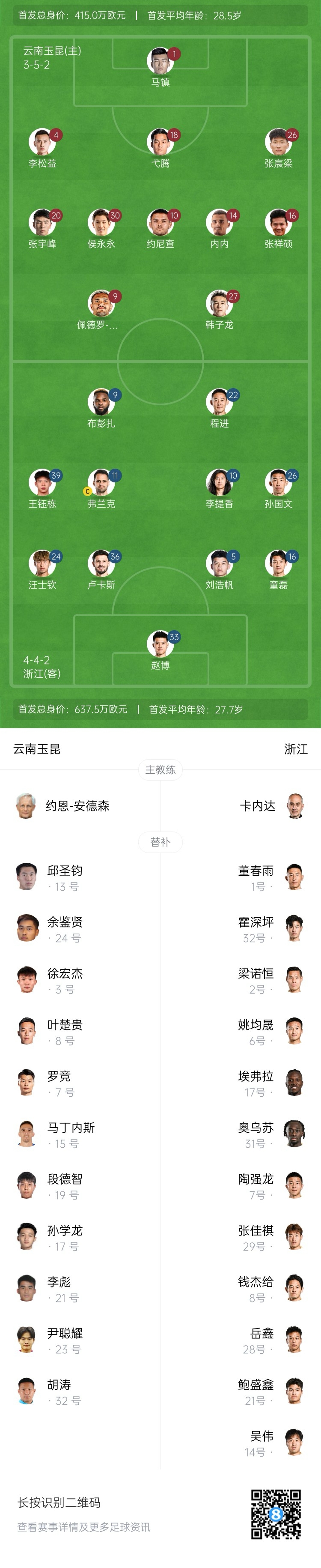  玉昆vs浙江首發(fā)：3外援PK！18歲王鈺棟、侯永永先發(fā) 奧斯卡仍缺席