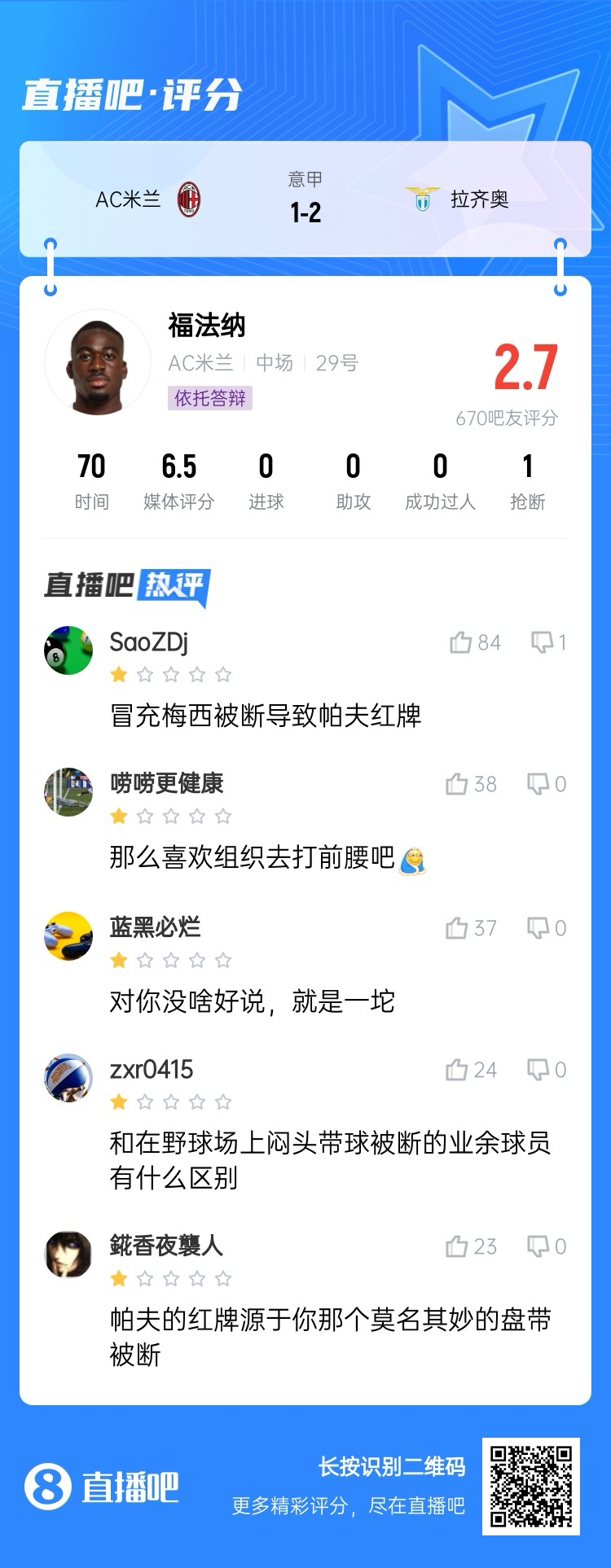  2.7分！福法納帶球往人堆里鉆，貢多齊斷球送直傳造帕夫紅牌