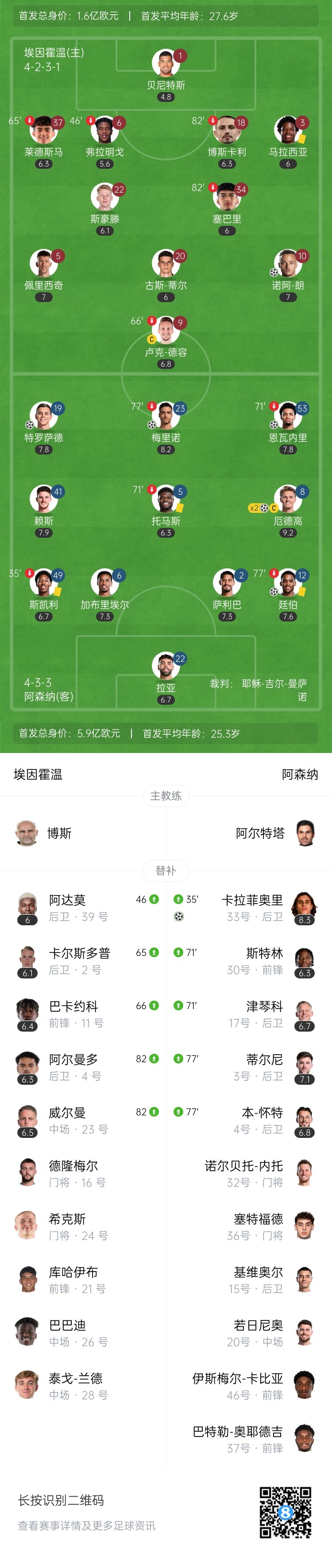 天才特塔！阿森納單場(chǎng)派上全部6個(gè)邊衛(wèi)踢個(gè)遍