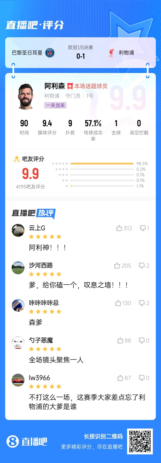  生涯又一封神戰(zhàn)！阿利森9次撲救一覽，換個(gè)門(mén)將要被打成篩子