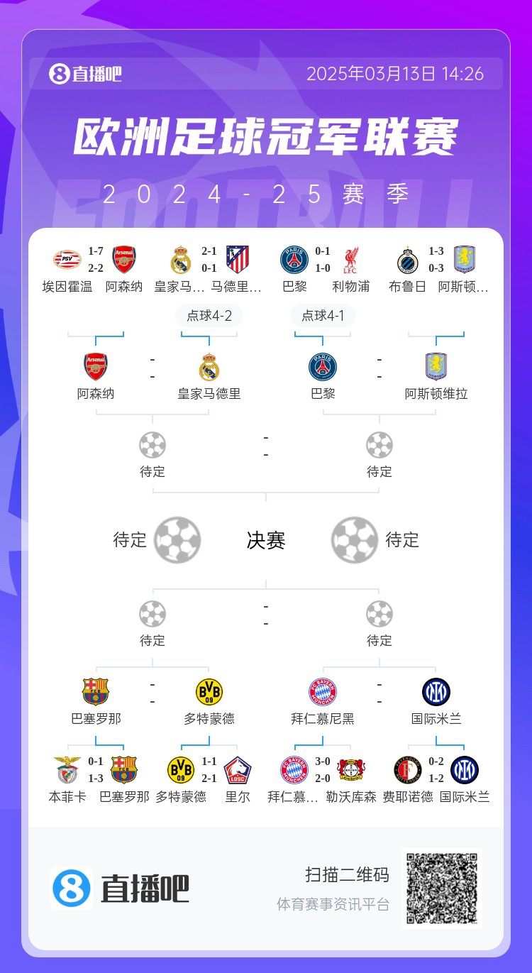  地獄通關(guān)難度！皇馬勝曼城、馬競后碰阿森納，半決賽大概率戰(zhàn)巴黎