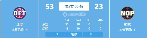  慘案預訂？活塞勢如破竹一節(jié)半領(lǐng)先30分 多次打停鵜鶘