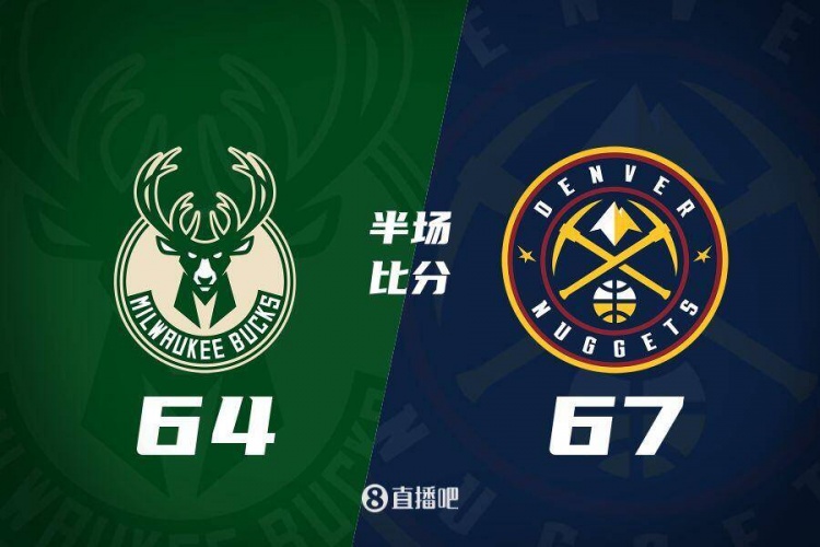  掘金上半場67-64雄鹿 約基奇復出19+5+4 邁克-波特&大洛各20分