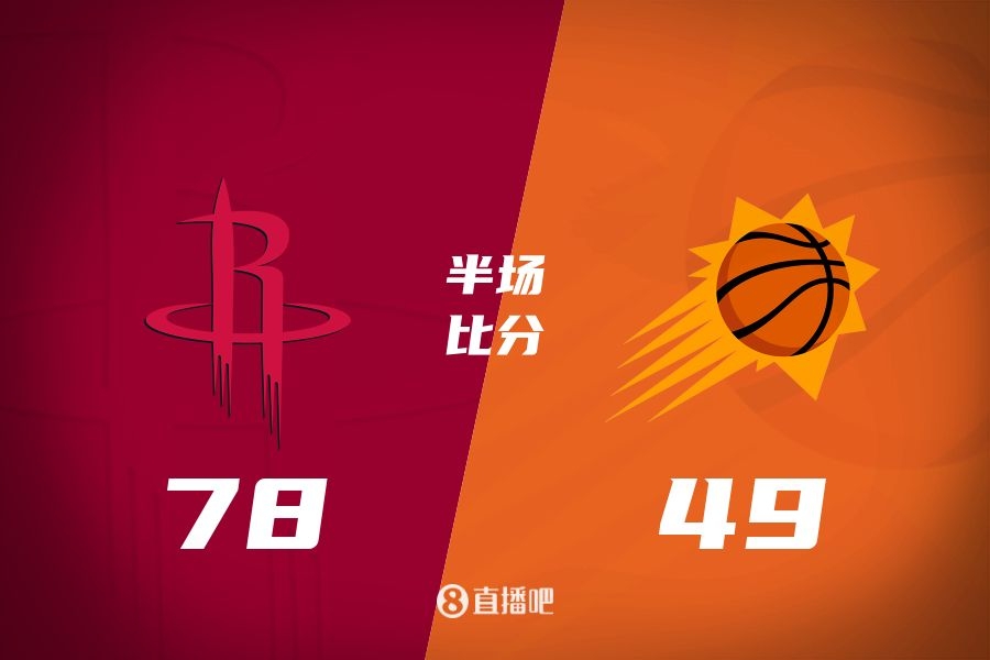  火箭半場領(lǐng)先太陽29分！杰倫-格林16分 阿門12分5前板 布克11中9